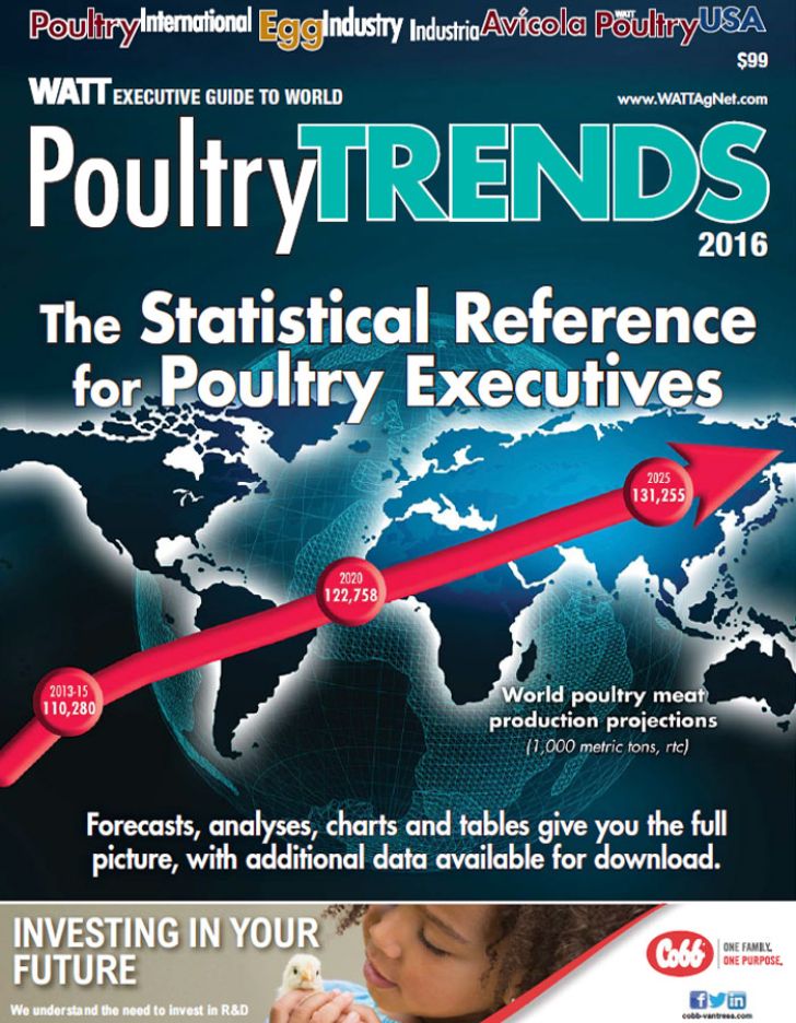 poultry TRENDS 2016